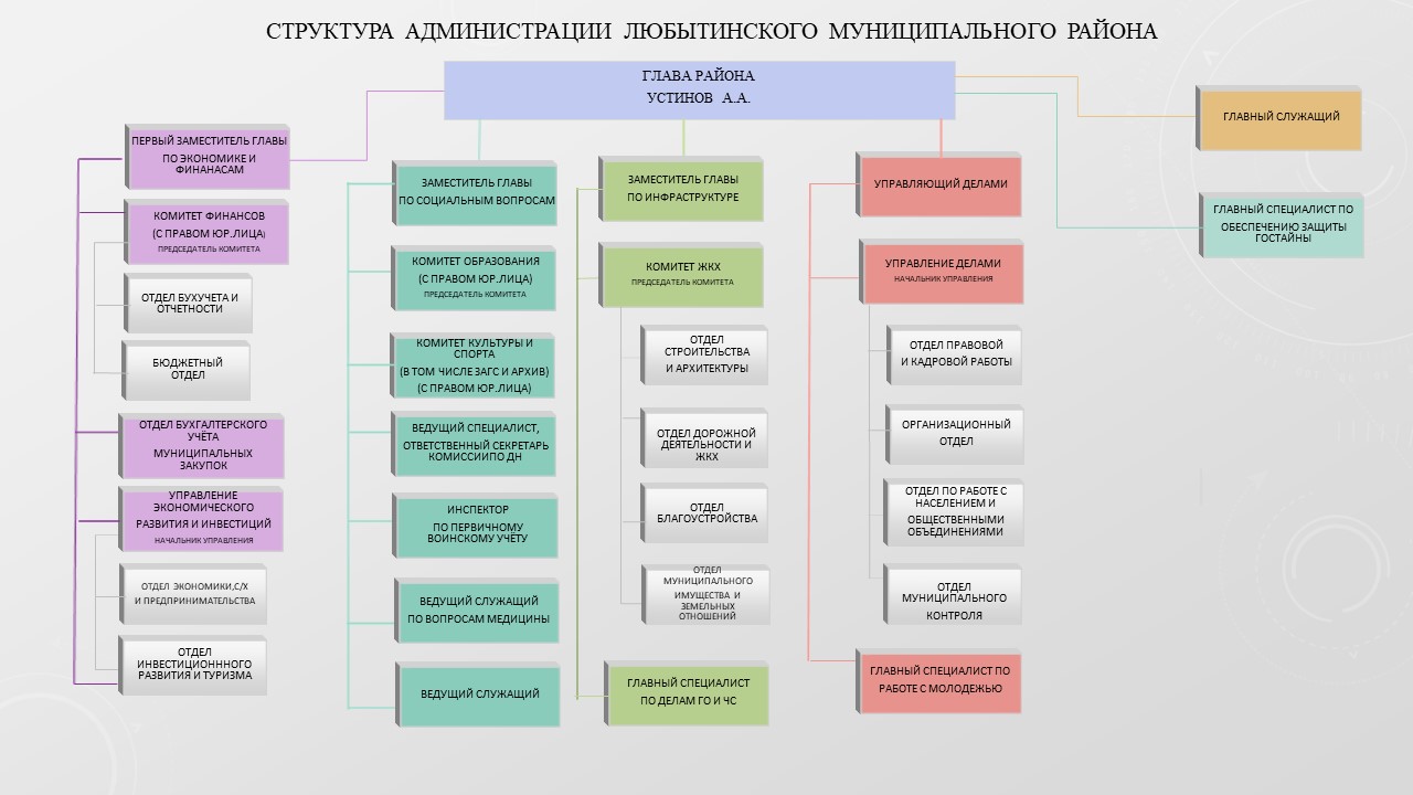 Изображения.